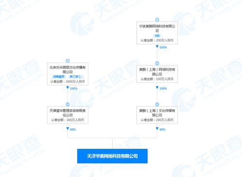 跨越紅海 成功市場營銷策劃的核心策略分析