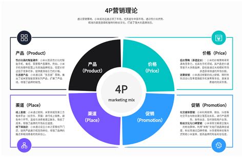 產品營銷推廣全方位指南 新媒體策略與市場策劃精粹