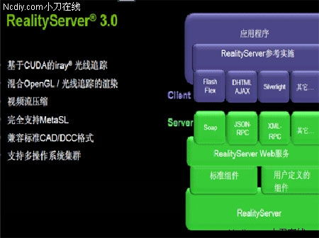 當云計算遭遇gpu 基于gpu的云3d
