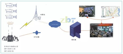 智博通車載4G路由 以高效聯網與數據處理服務，破解國內車載事故安全難題